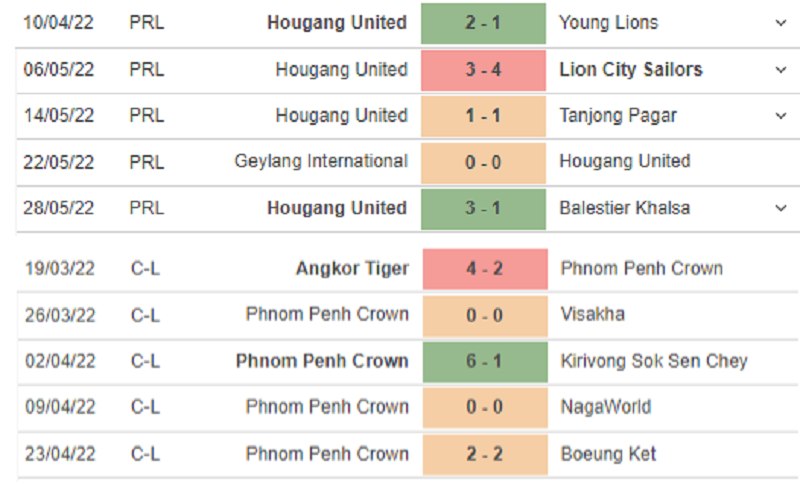 Nhận định Hougang Utd vs Phnom Penh Crown