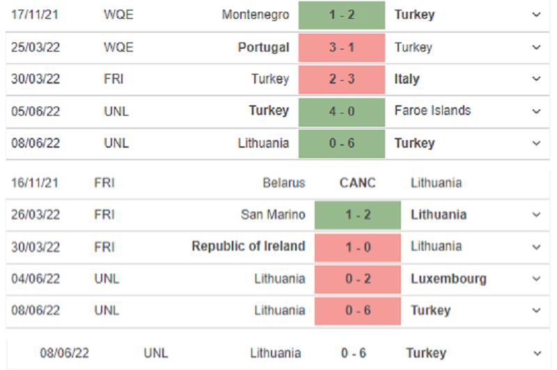 Nhận định Thổ Nhĩ Kỳ vs Lithuania