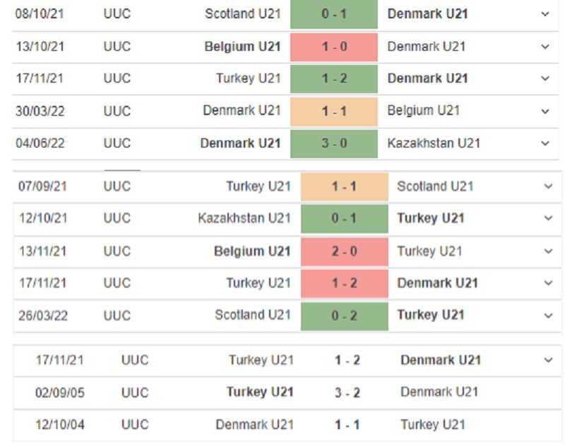 Nhận định U21 Đan Mạch vs U21 Thổ Nhĩ Kỳ