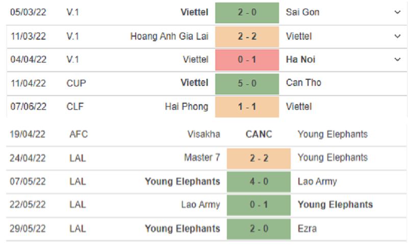 Nhận định Viettel vs Young Elephant