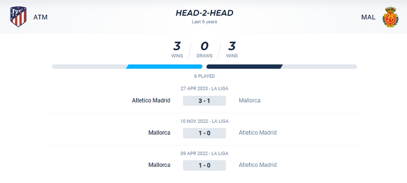 Lịch sử đối đầu Atletico Madrid vs Mallorca