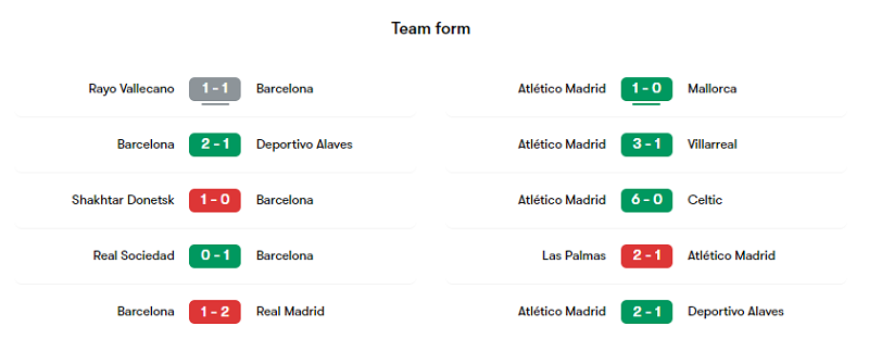 Phong độ các trận gần đây của Barcelona và Atletico Madrid