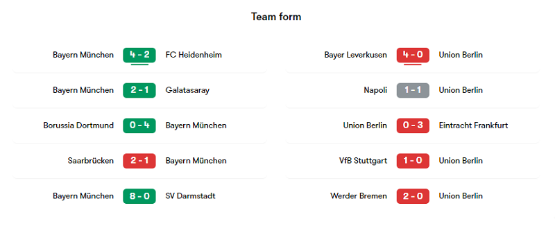 Phong độ các trận gần đây của Bayern và Union Berlin