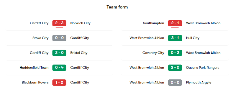 Phong độ các trận gần đây của Cardiff City và West Brom