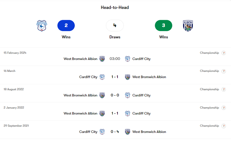 Lịch sử đối đầu Cardiff City vs West Brom