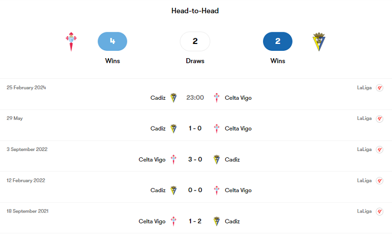 Quá khứ đối đầu giữa Celta Vigo và Cadiz