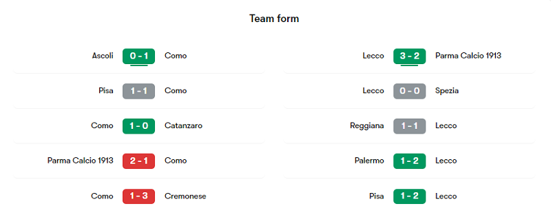 Phong độ các trận gần đây của Como và Lecco
