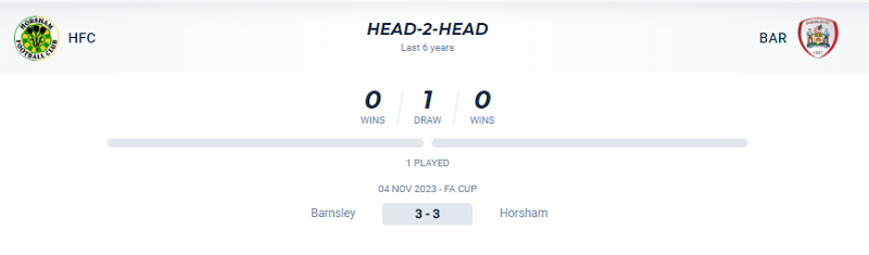 Lịch sử đối đầu Horsham vs Barnsley
