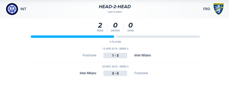 Lịch sử đối đầu Inter vs Frosinone
