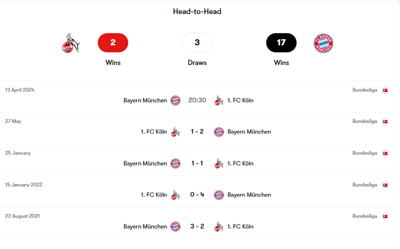 Lịch sử đối đầu Koln vs Bayern