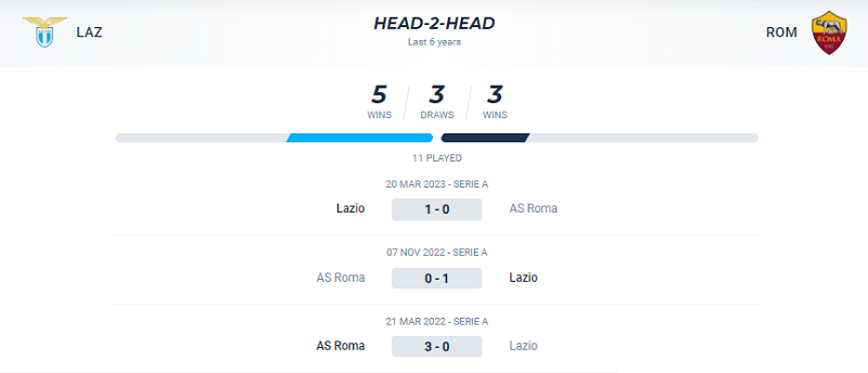 Lịch sử đối đầu Lazio vs Roma