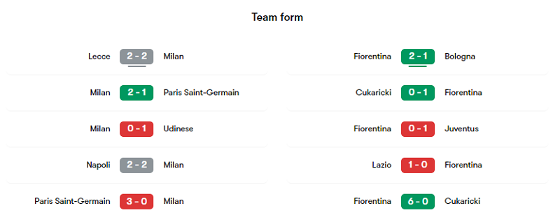 Phong độ các trận gần đây của Milan và Fiorentina