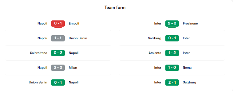 Phong độ các trận gần đây của Napoli và Inter Milan