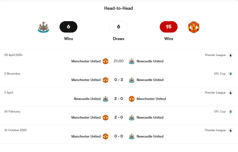 Lịch sử đối đầu Newcastle vs Man United