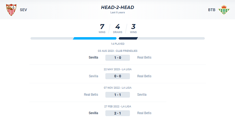 Lịch sử đối đầu Sevilla vs Real Betis