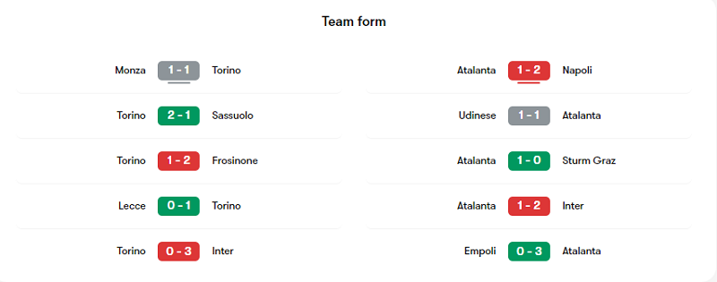 Phong độ các trận gần đây của Torino và Atalanta