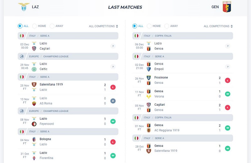 Thành tích các trận gần nhất của Lazio và Genoa