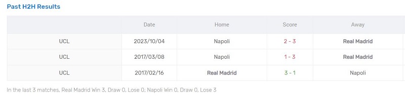 Lịch sử so tài giữa Real Madrid vs Napoli