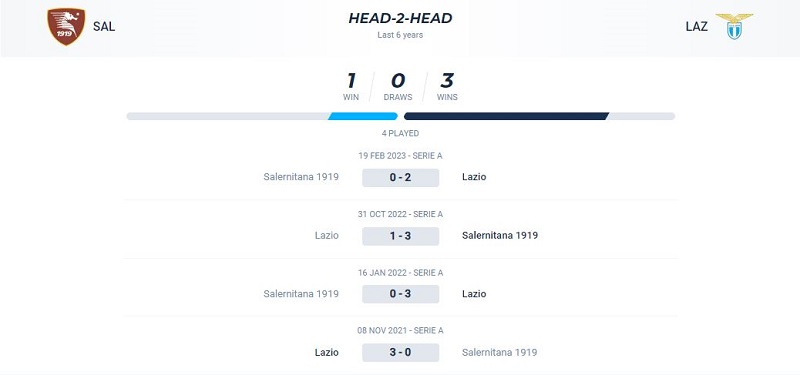 Các lần so tài giữa Salernitana vs Lazio