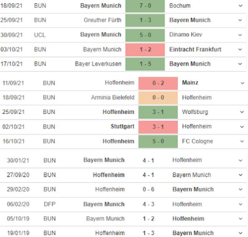 Thống kê phong độ Bayern Munich vs Hoffenheim