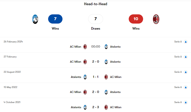 Phong độ các trận gần đây của Atalanta và AC Milan