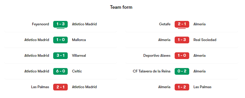 Phong độ các trận gần đây của Atletico Madrid và Almeria