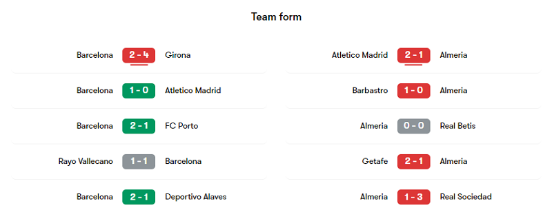 Phong độ các trận gần đây của Barcelona và Almeria