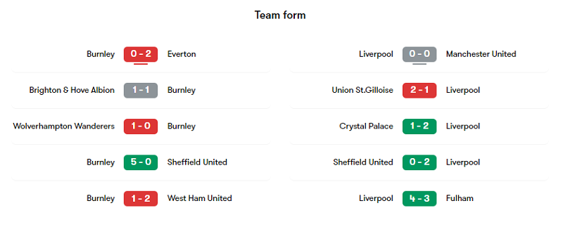 Phong độ các trận gần đây của Burnley và Liverpool