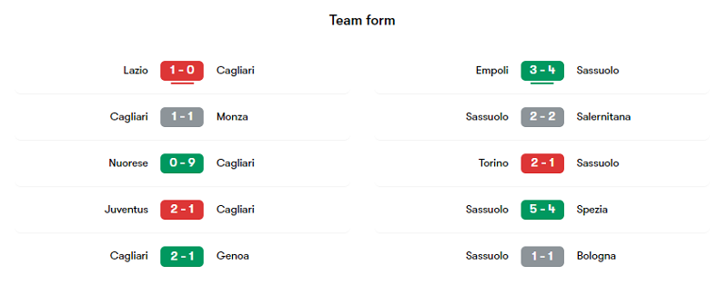 Phong độ các trận gần đây của Cagliari và Sassuolo