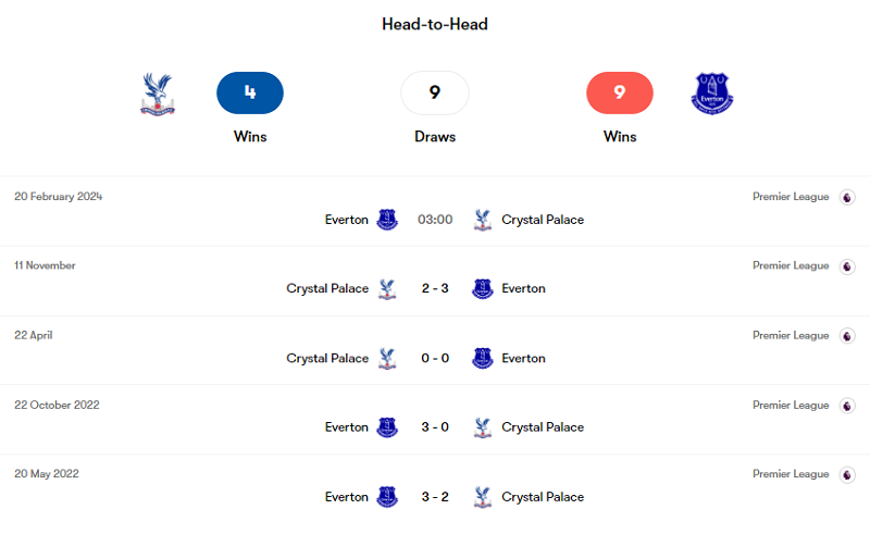 Quá khứ đối đầu giữa Crystal Palace và Everton