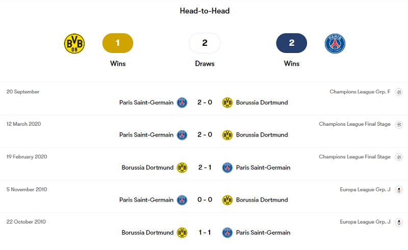 Lịch sử đối đầu Dortmund vs PSG