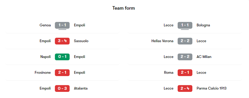 Phong độ các trận gần đây của Empoli và Lecce