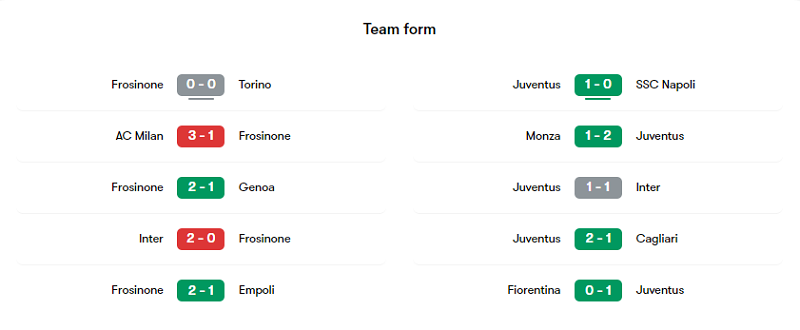 Phong độ các trận gần đây của Frosinone và Juventus
