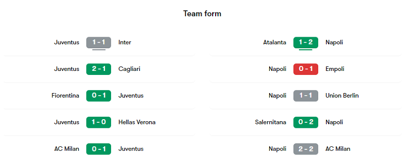 Phong độ các trận gần đây của Juventus và Napoli