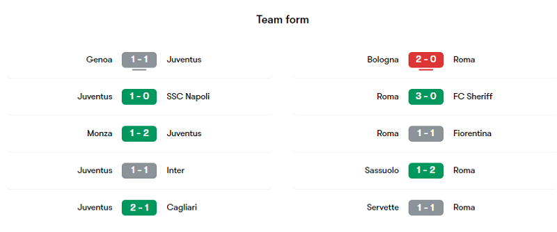 Phong độ các trận gần đây của Juventus và Roma