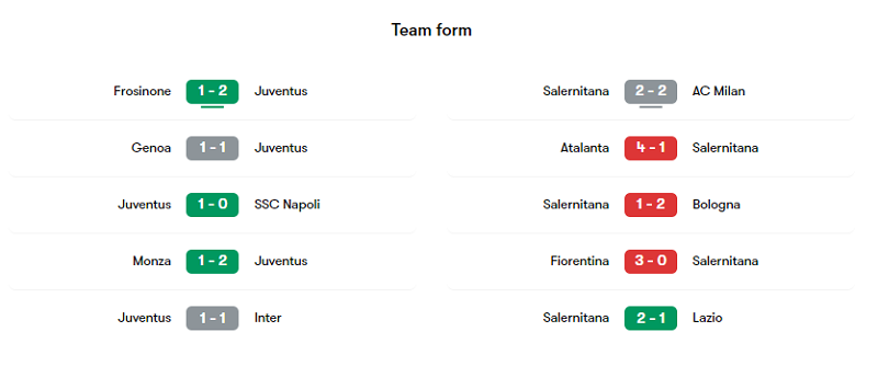 Phong độ các trận gần đây của Juventus và Salernitana