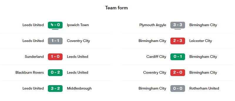 Phong độ các trận gần đây của Leeds và Birmingham