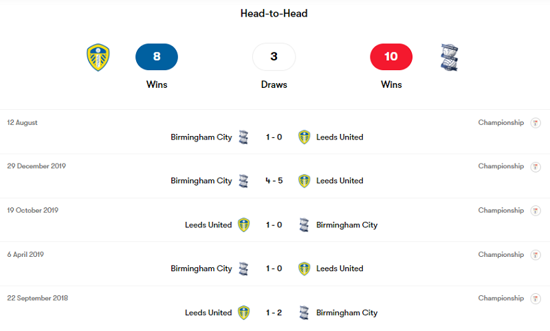 Lịch sử đối đầu Leeds vs Birmingham