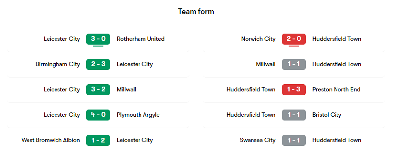 Phong độ các trận gần đây của Leicester và Huddersfield