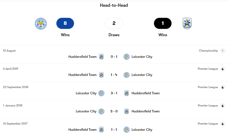 Quá khứ đối đầu giữa hai đội Leicester và Huddersfield