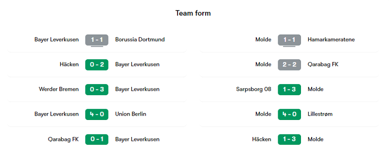 Soi Kèo Club thống kê phong độ của Leverkusen và Molde