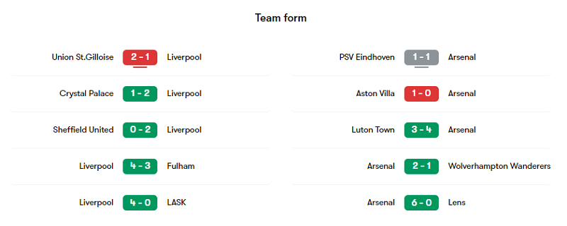 Phong độ các trận gần đây của Liverpool và Arsenal