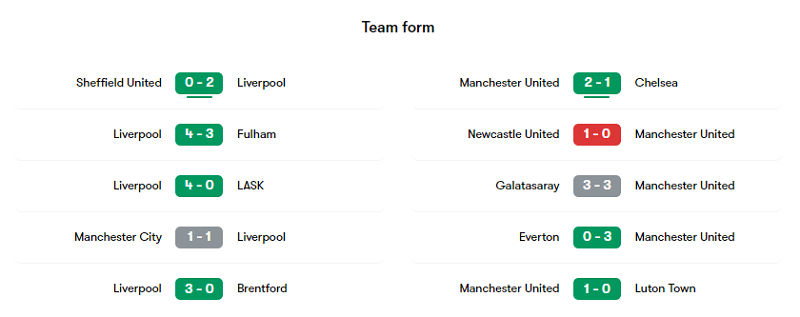Phong độ các trận gần đây của Liverpool và MU