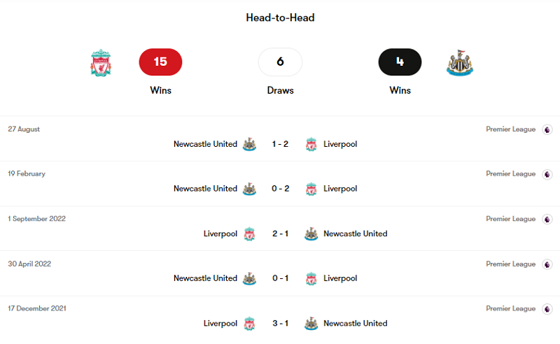 Quá khứ đối đầu Liverpool và Newcastle