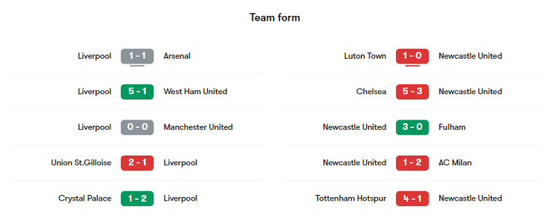 Phong độ các trận gần đây của Liverpool và Newcastle