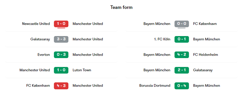 Phong độ các trận gần đây của MU và Bayern