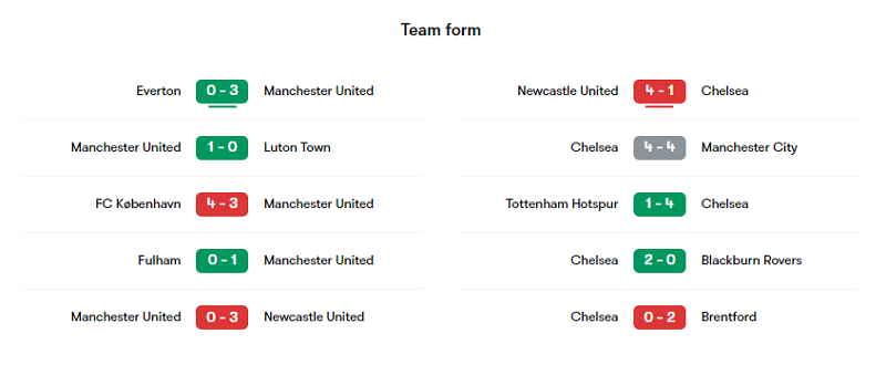 Phong độ các trận gần đây của Man United và Chelsea