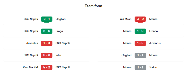 Phong độ các trận gần đây của Napoli và Monza