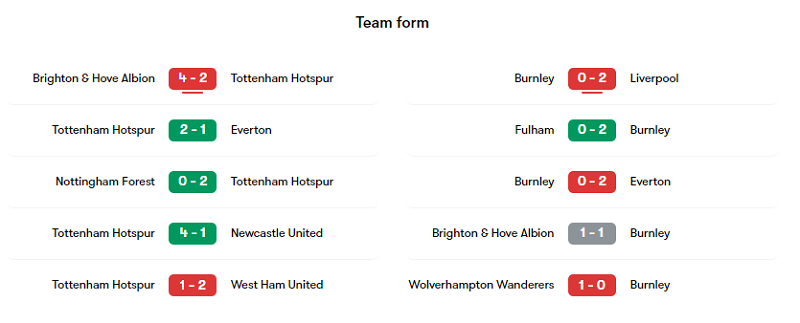 Phong độ các trận gần đây của Tottenham và Burnley