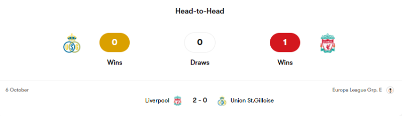 Các lần đối đầu gần đây của Union SG và Liverpool